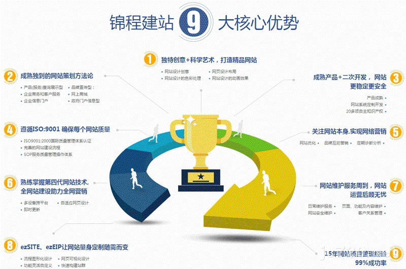 APP定制，打造专属应用的秘密武器